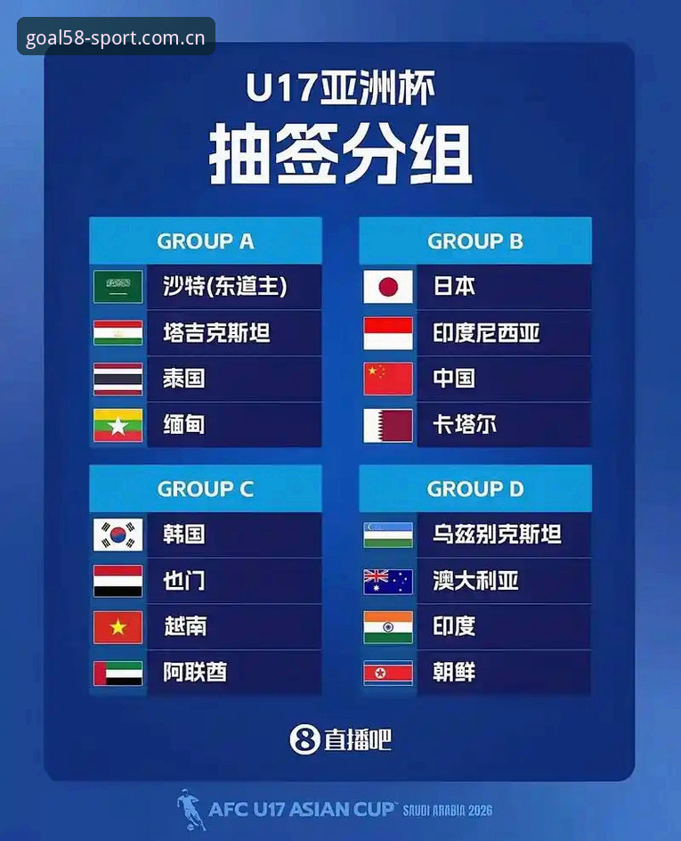U17世界杯抽签结果实用分析：中国男女足分组形势全景解读