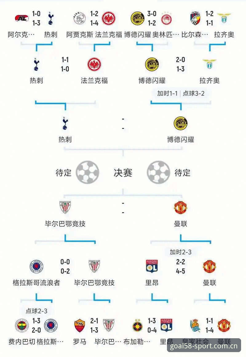 58体育开户最新地址官方下载 欧联杯决赛全网复盘指南:埃梅里5冠纪录背后的战术解码与观赛新方式
